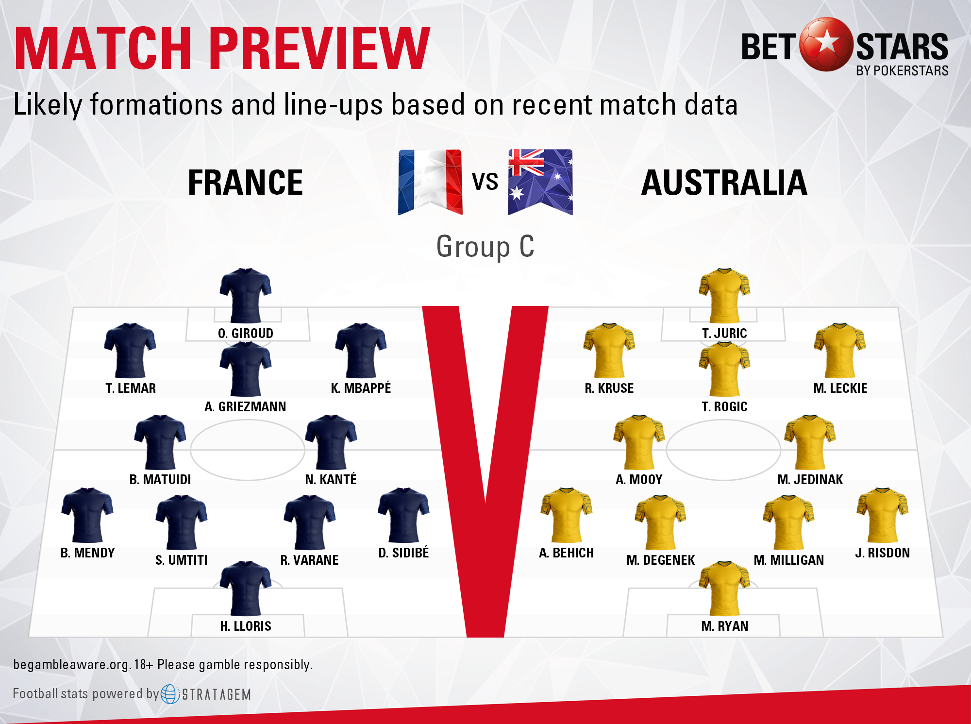 Image result for france vs australia